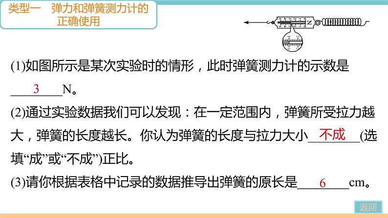 第六单元  专题十一　力的实验探究 练习课件05