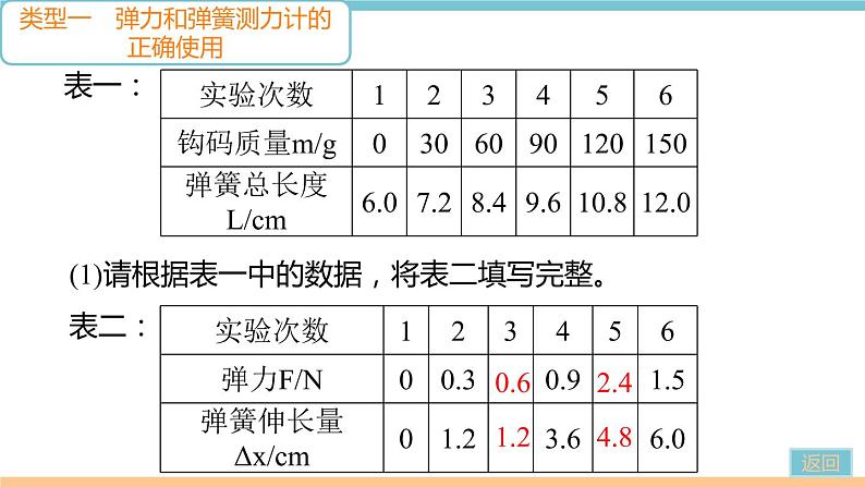 第六单元  专题十一　力的实验探究 练习课件07