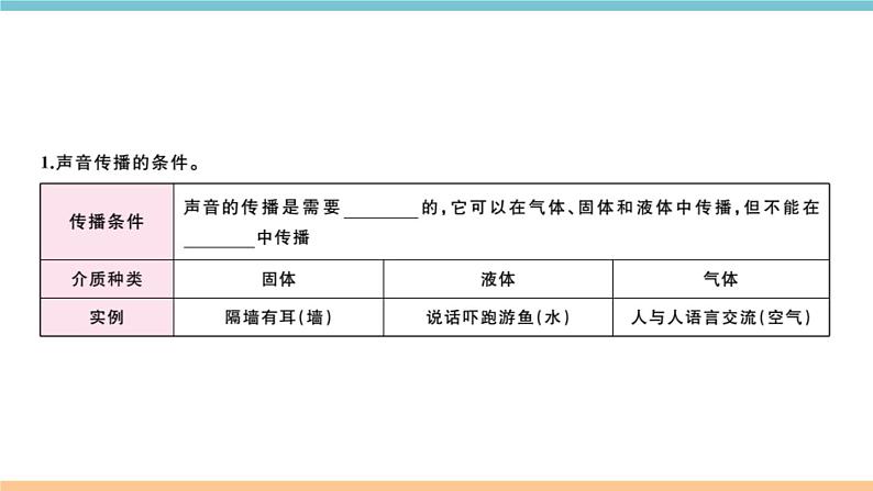 第三章 第一节  科学探究：声音的产生与传播 课件03