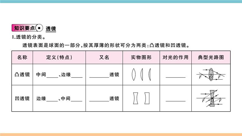 第四章 第五节  科学探究：凸透镜成像 第1课时  认识凸透镜和凹透镜 课件02