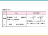 第四章 第五节  科学探究：凸透镜成像 第1课时  认识凸透镜和凹透镜 课件