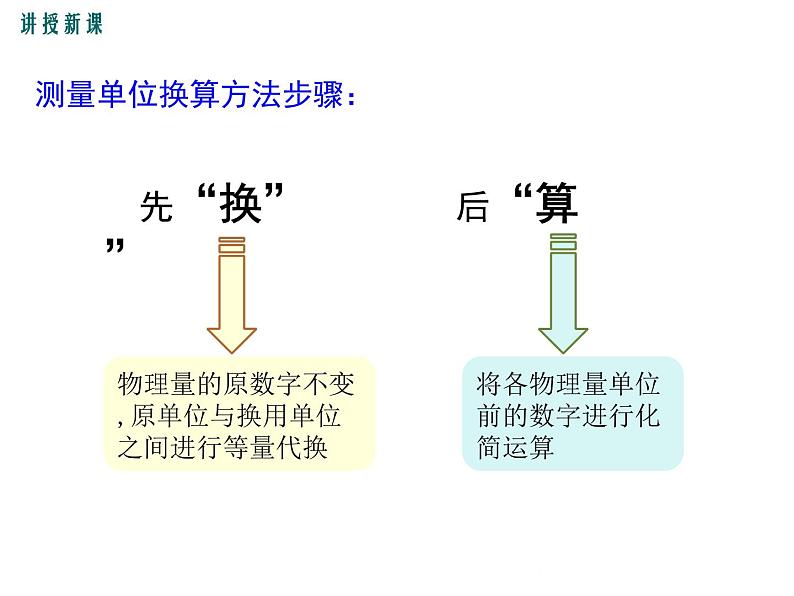 沪科版物理八年级上册：2.2《长度与时间的测量》课件08