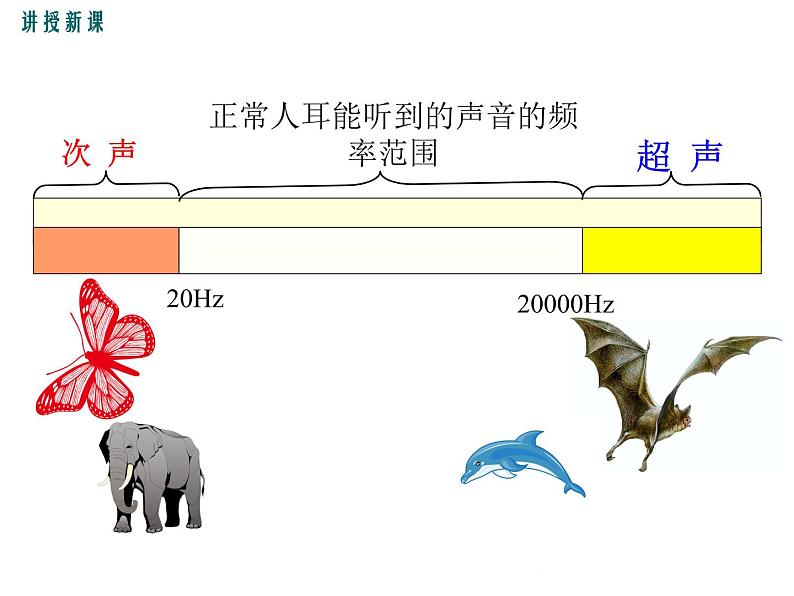 沪科版物理八年级上册：3.3《超声与次声》课件05