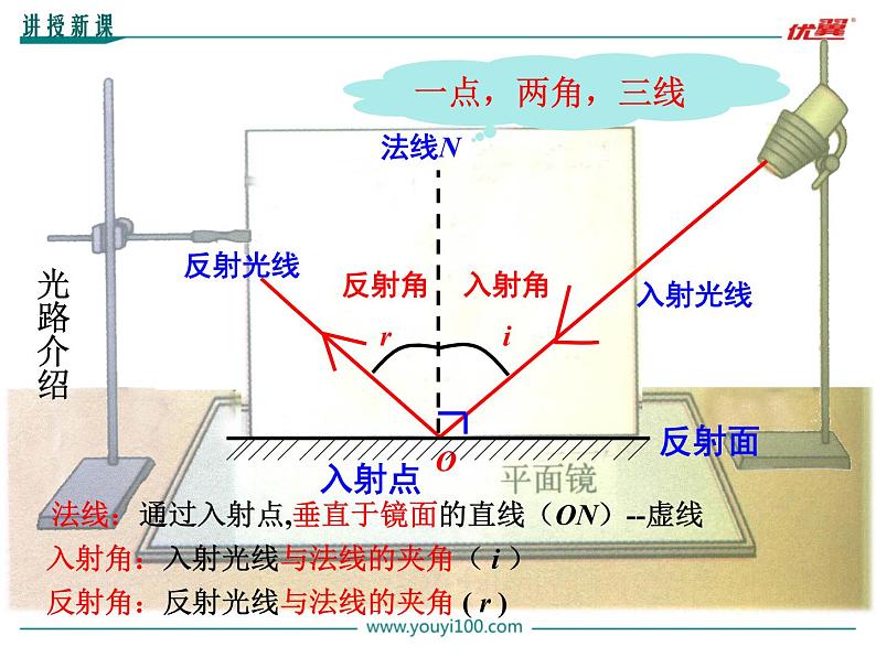 沪科版物理八年级上册：4.1.2《光的反射（第2课时）》课件06