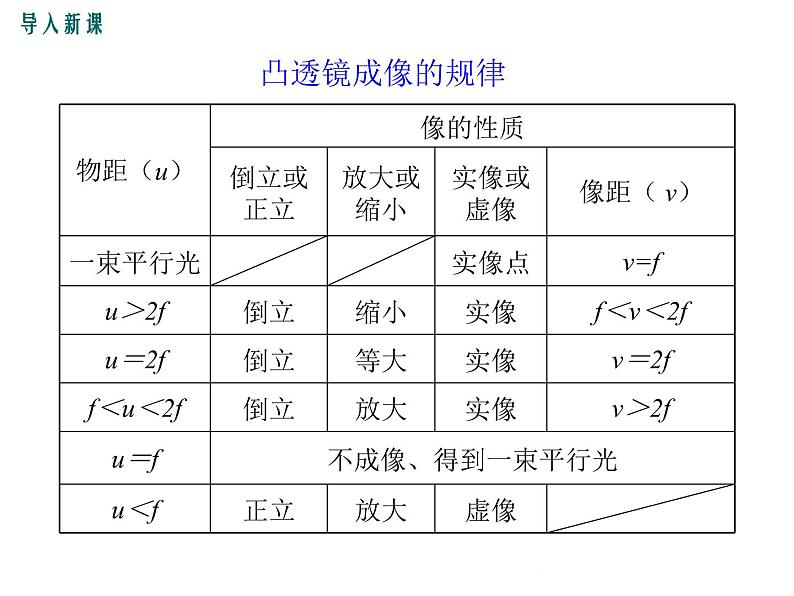 沪科版物理八年级上册：4.6.2《神奇的眼睛（第2课时）》课件03