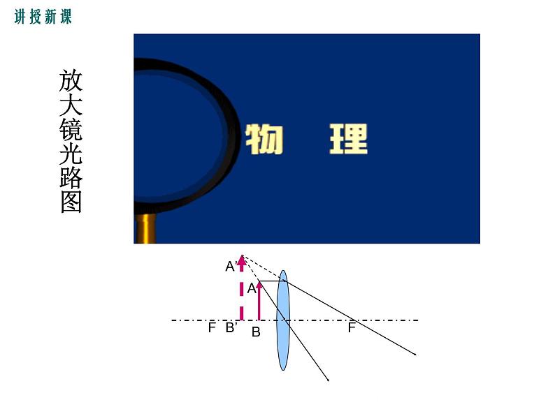 沪科版物理八年级上册：4.6.2《神奇的眼睛（第2课时）》课件06