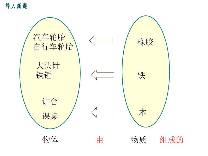 沪科版物理八年级上册：5.1《质量》课件03