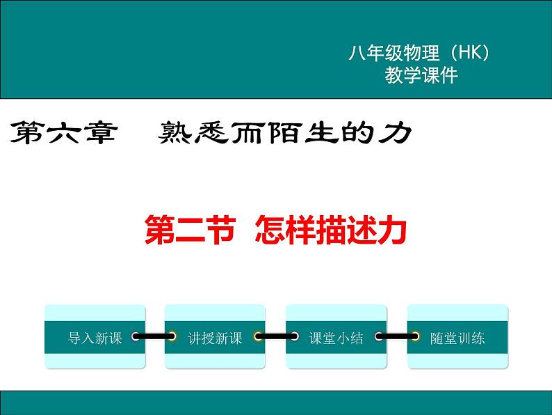 沪科版物理八年级上册：6.2《怎样描述力》课件01