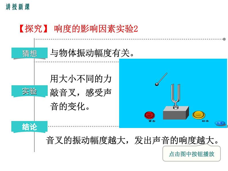 2.3  我们怎样区分声音（续）课件第6页