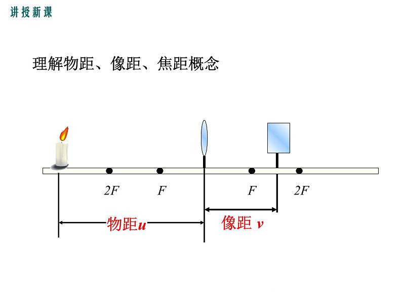 粤沪版物理八年级上册3.6  探究凸透镜成像规律  第1课时 课件07