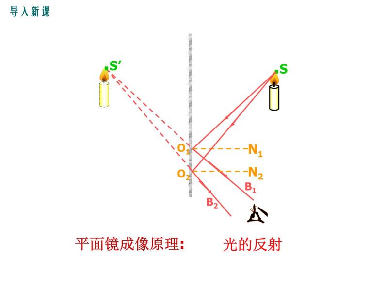 粤沪版物理八年级上册3.3  探究平面镜成像特点  第2课时 课件03