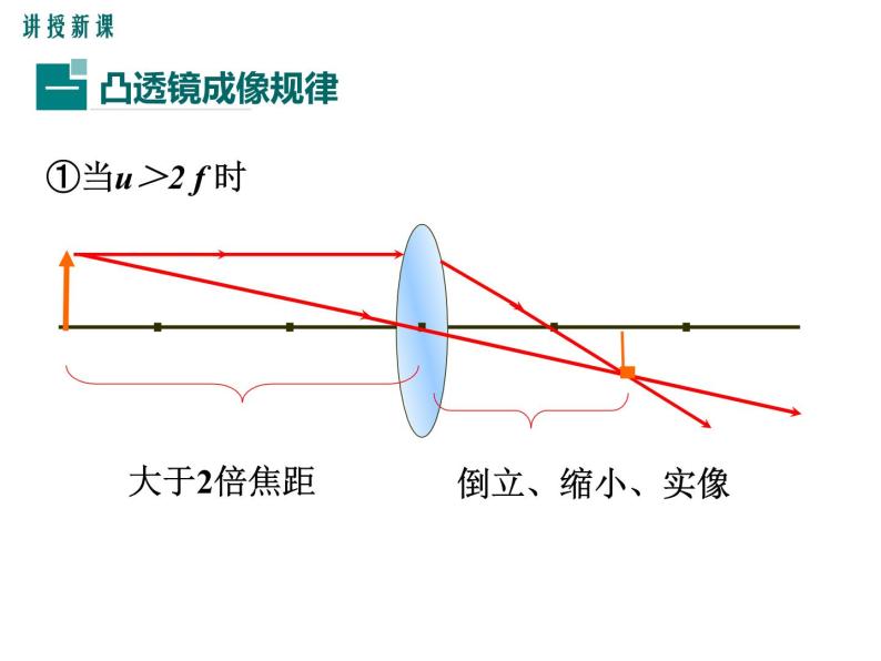 粤沪版物理八年级上册3.6  探究凸透镜成像规律  第2课时 课件04