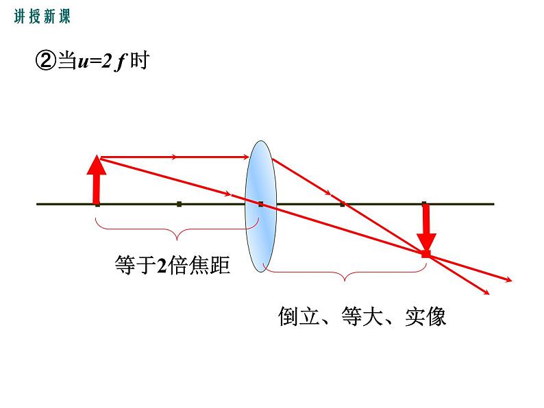 3.6  探究凸透镜成像规律  第2课时 课件第5页