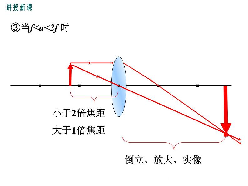 3.6  探究凸透镜成像规律  第2课时 课件第6页
