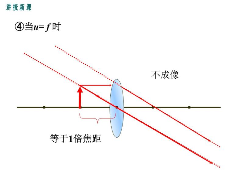 粤沪版物理八年级上册3.6  探究凸透镜成像规律  第2课时 课件07