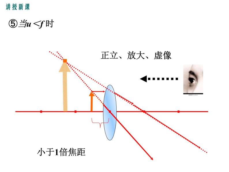 粤沪版物理八年级上册3.6  探究凸透镜成像规律  第2课时 课件08