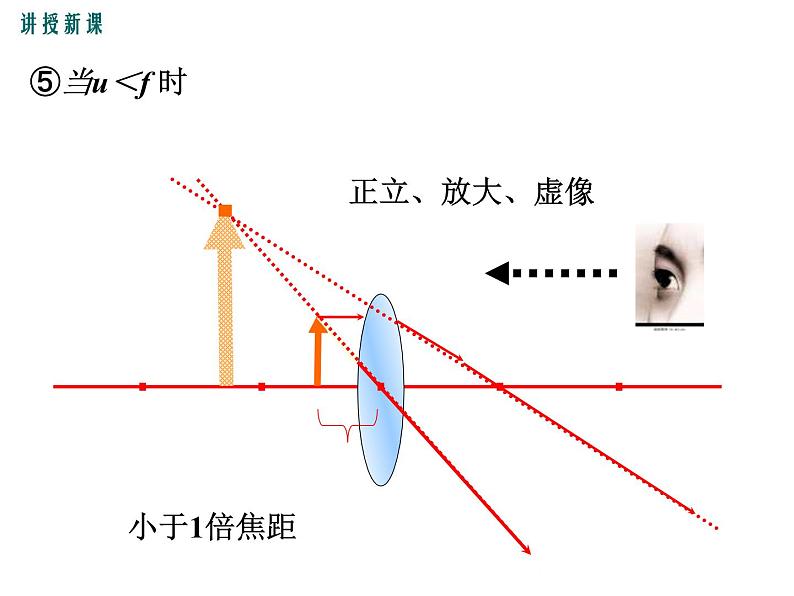 3.6  探究凸透镜成像规律  第2课时 课件第8页