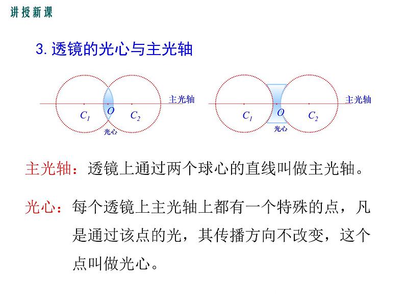 粤沪版物理八年级上册3.5  奇妙的透镜 课件06