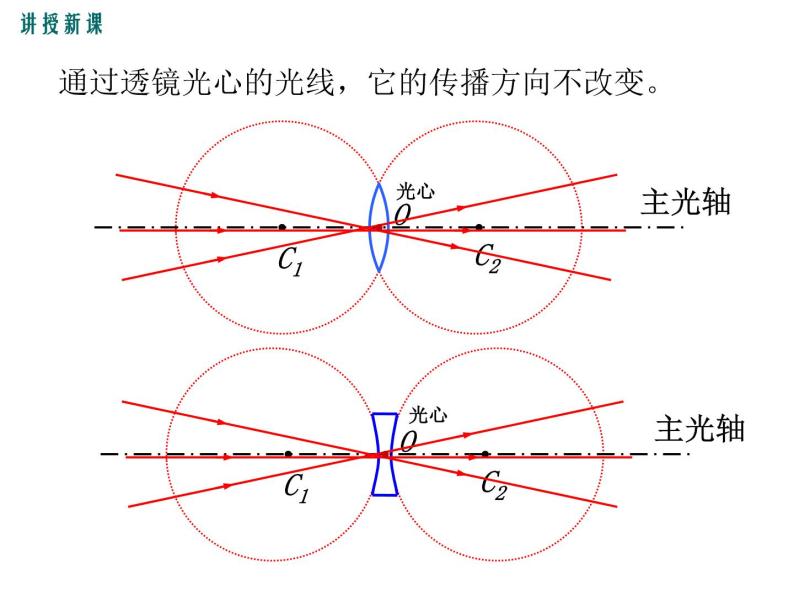 粤沪版物理八年级上册3.5  奇妙的透镜 课件07