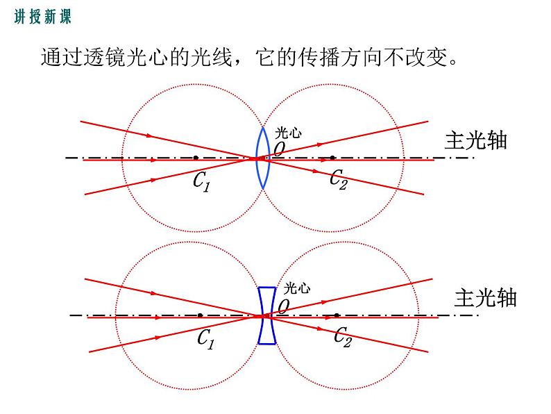 3.5  奇妙的透镜 课件第7页