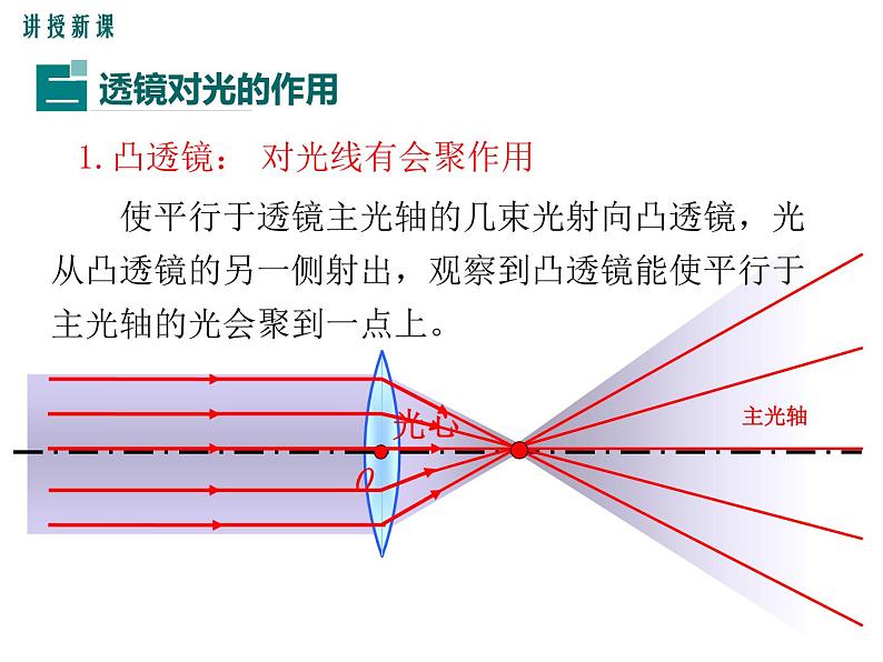 3.5  奇妙的透镜 课件第8页