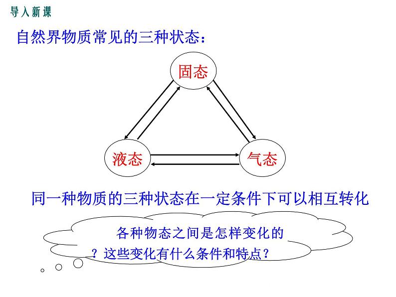 4.2  探究汽化和液化的特点  第1课时 课件第3页