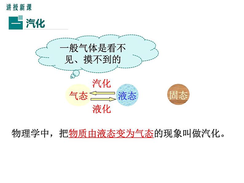 4.2  探究汽化和液化的特点  第1课时 课件第6页
