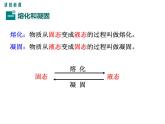 粤沪版物理八年级上册4.3  探究熔化和凝固的特点 课件