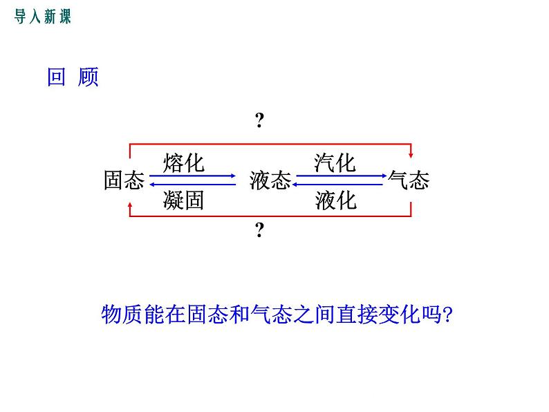 4.4  升华和凝华 课件第2页