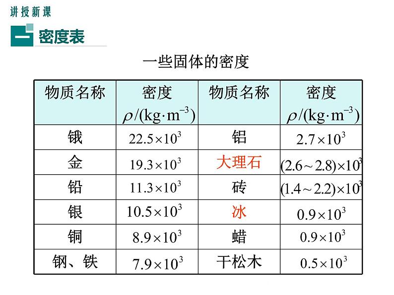 5.3  密度知识的应用  第1课时 课件第4页