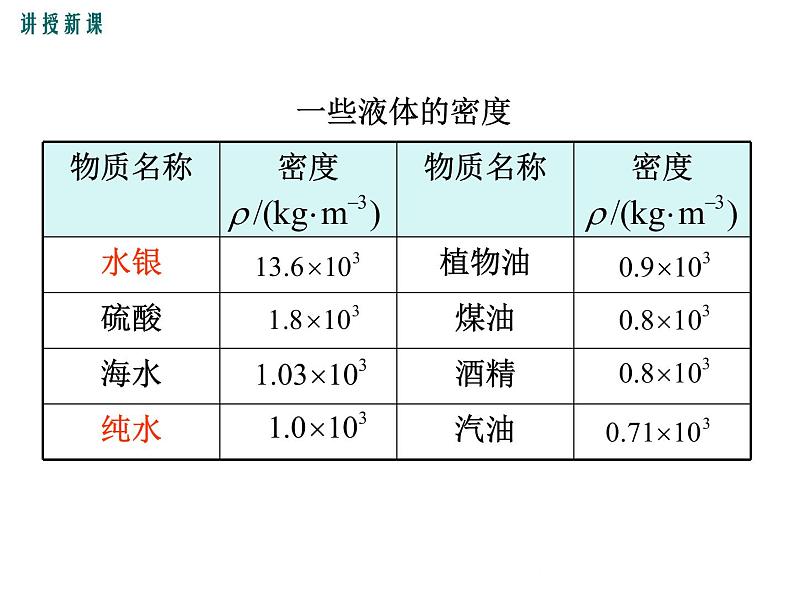 5.3  密度知识的应用  第1课时 课件第5页