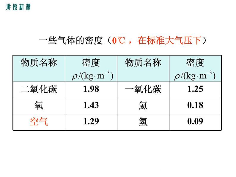 5.3  密度知识的应用  第1课时 课件第6页