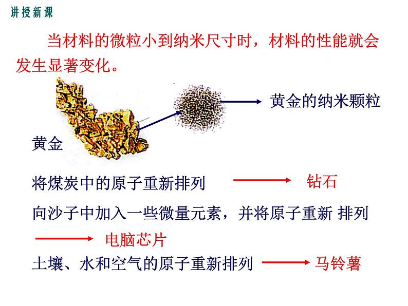 粤沪版物理八年级上册5.5  点击新材料 课件05