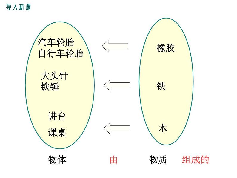 5.1  物体的质量 课件第3页