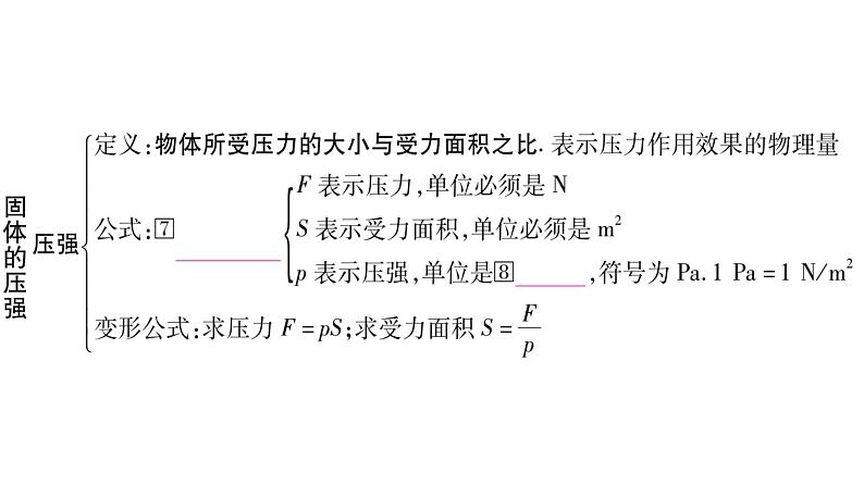 2021 物理中考 一轮考点复习（课件）：第十一讲 压强 第1课时  固体的压强第5页