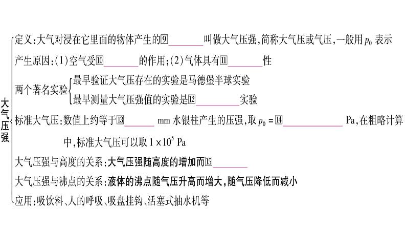 2021 物理中考 一轮考点复习（课件）：第十一讲 压强 第2课时  液体的压强  大气压强  流体压强07