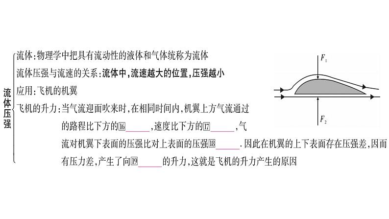 2021 物理中考 一轮考点复习（课件）：第十一讲 压强 第2课时  液体的压强  大气压强  流体压强08