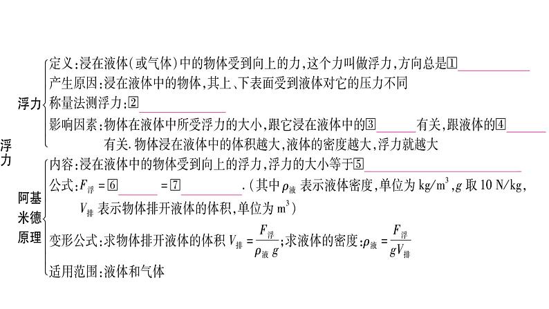 2021 物理中考 一轮考点复习（课件）：第12讲 浮力第4页