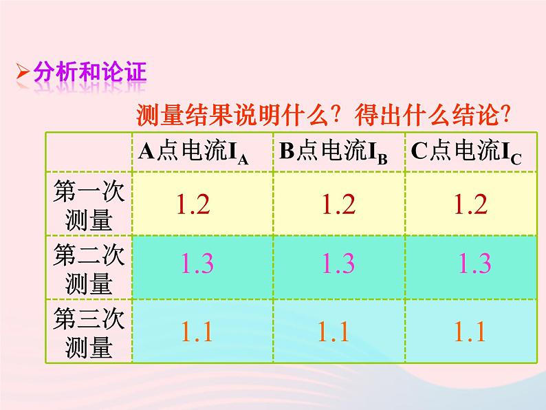 吉林省农安县九年级物理全册15.5串并联电路中电流的规律课件新版新人教版第8页