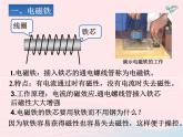 吉林省农安县九年级物理全册20.320.4电磁铁电动机课件新版新人教版