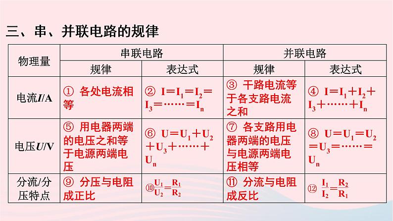 九年级物理全册期末复习训练第十七章欧姆定律课件新版新人教版第5页