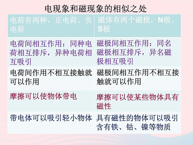 吉林省农安县九年级物理全册20.2电生磁课件新版新人教版第2页