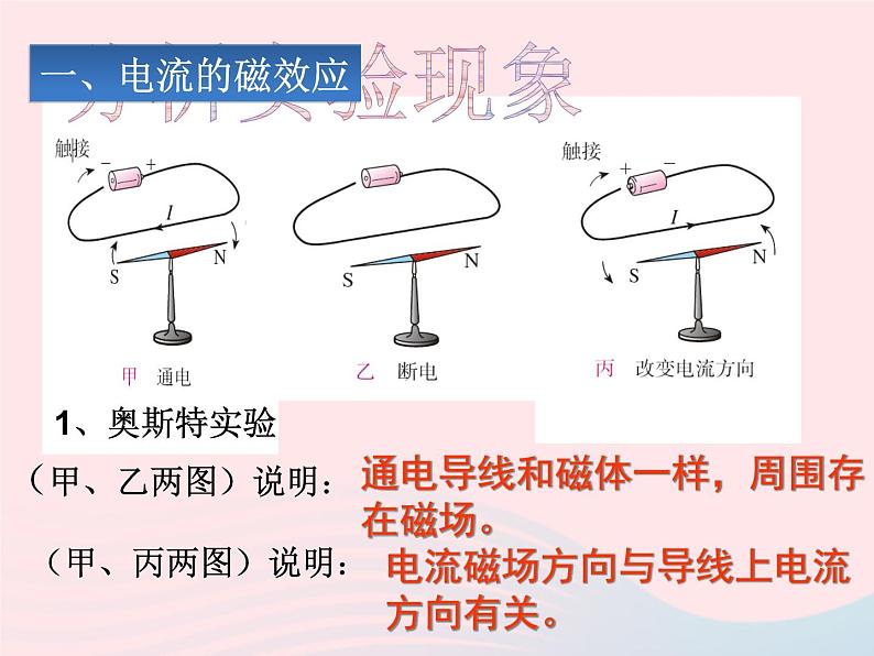 吉林省农安县九年级物理全册20.2电生磁课件新版新人教版第4页