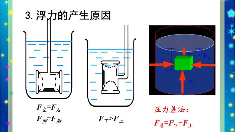 北师大版八年级物理下册第八章第五节 《五  学生实验：   探究——影响浮力大小因素》课件06