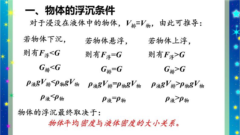 北师大版八年级物理下册第八章第六节 《六  物体的 浮沉条件》课件05