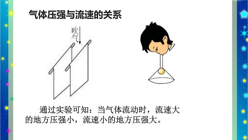 北师大版八年级 物理下册第八章第七节《七   飞机为什么能上天》课件04