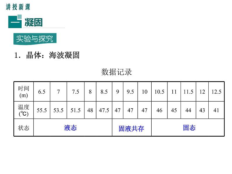 沪科版物理九年级：12.2 第2课时  凝固及其应用 课件05