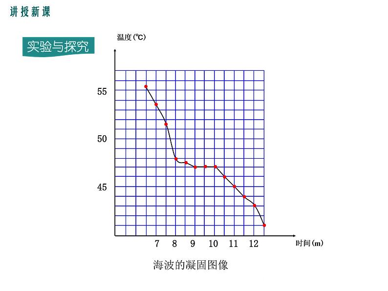 沪科版物理九年级：12.2 第2课时  凝固及其应用 课件06