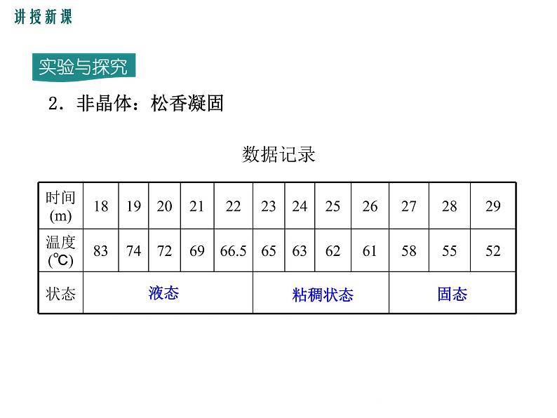 沪科版物理九年级：12.2 第2课时  凝固及其应用 课件07