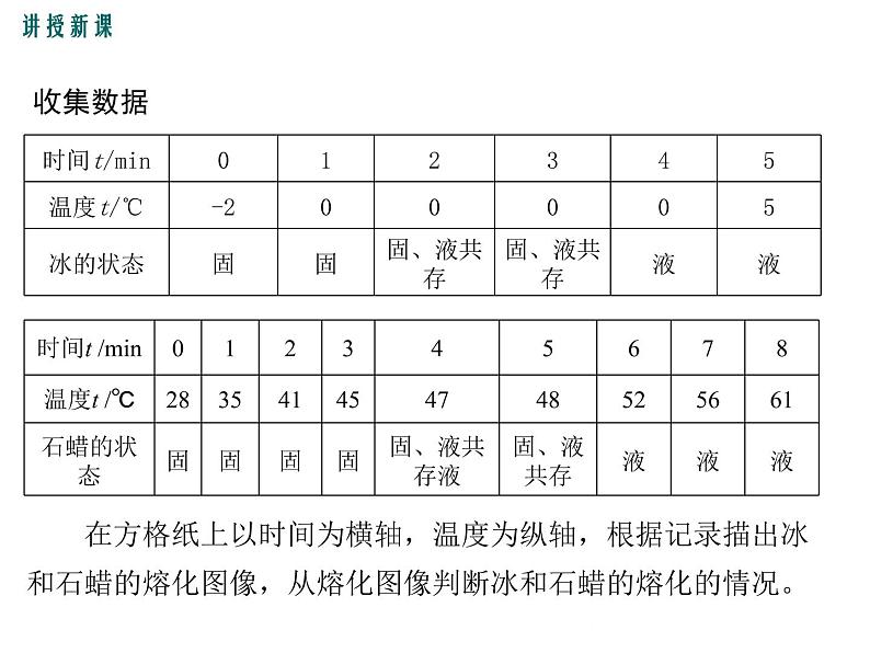 沪科版物理九年级：12.2 第1课时  熔化与熔点 课件07